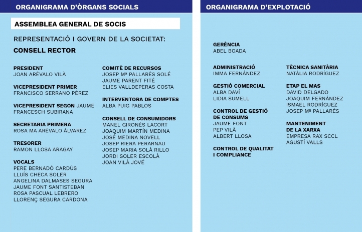 Nou organigrama 2025