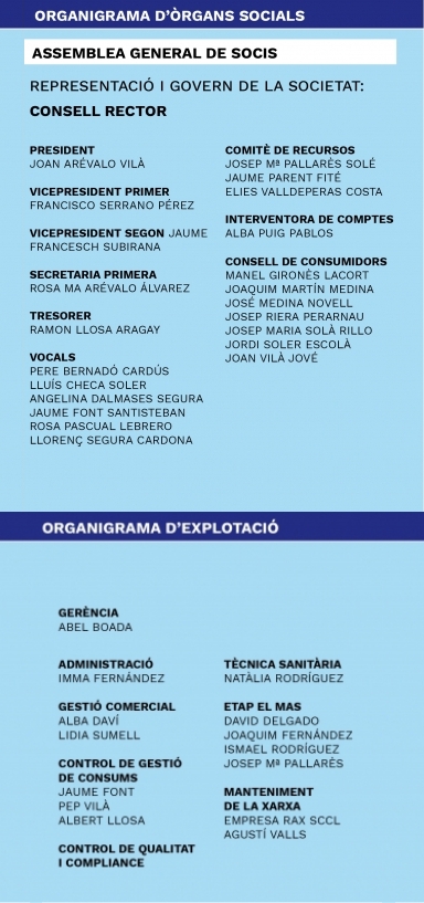 Organigrama 2025