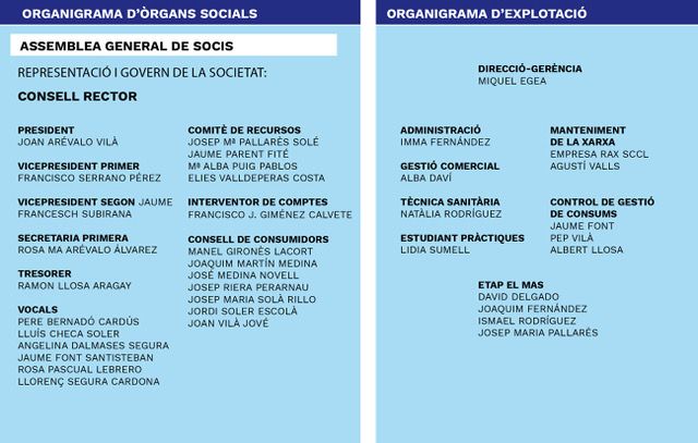 Orgranigrama