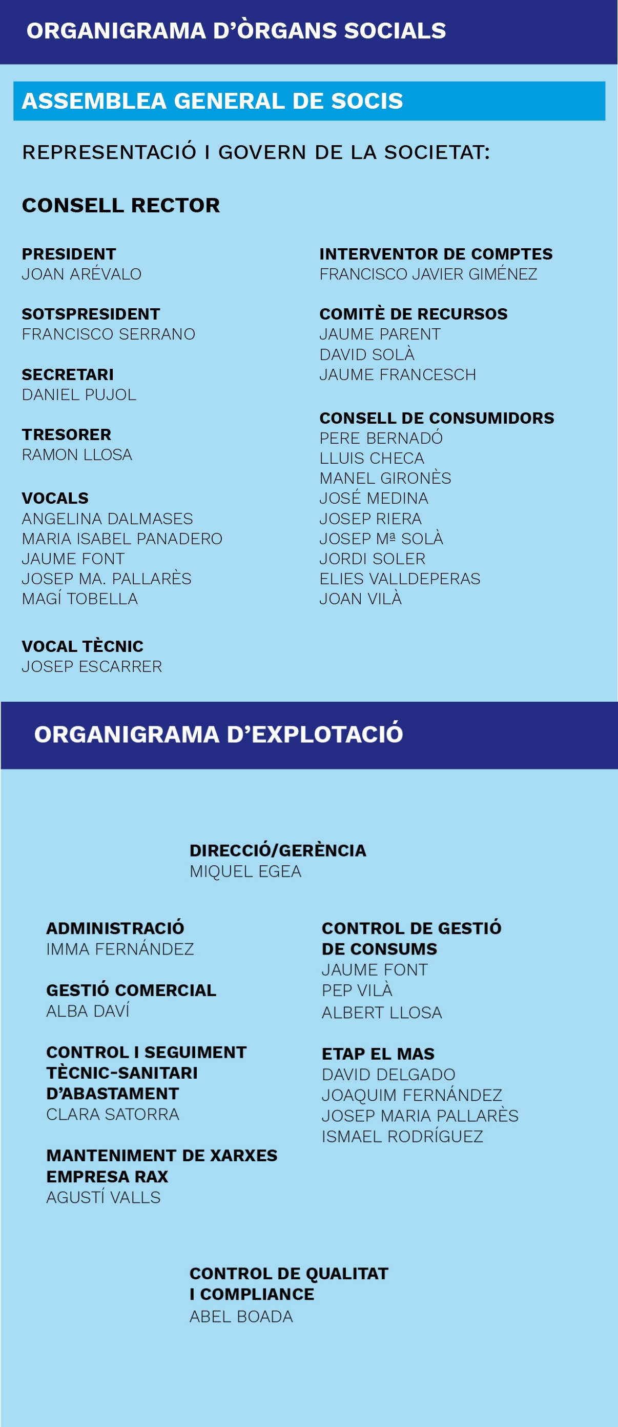 Organigrama 2019