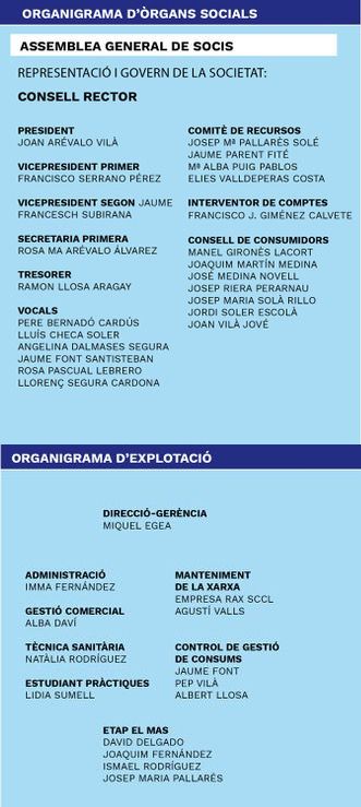 Organigrama 2019